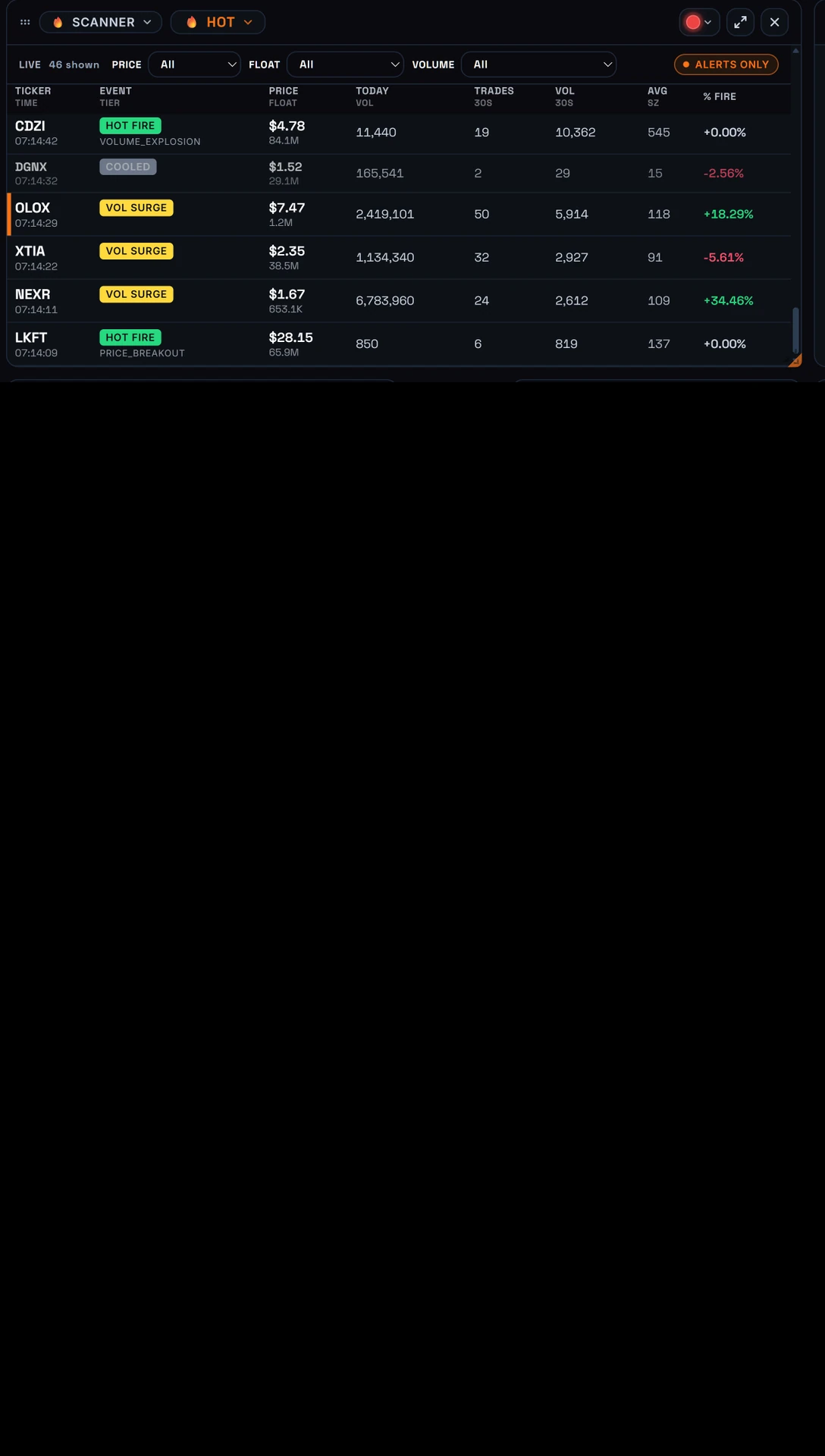 GAP IT Hot Scanner — live volume surges